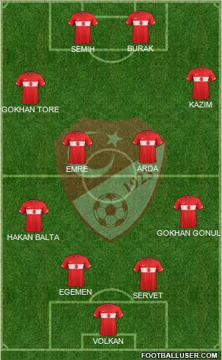 Turkey Formation 2011