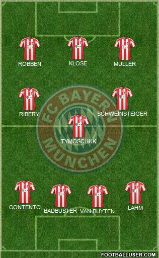 FC Bayern München Formation 2011