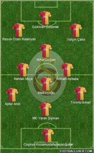 Galatasaray SK Formation 2011
