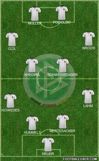 Germany Formation 2011