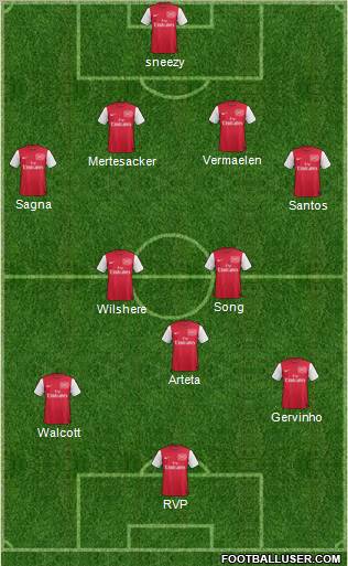 Arsenal Formation 2011