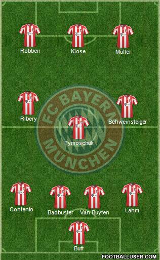 FC Bayern München Formation 2011