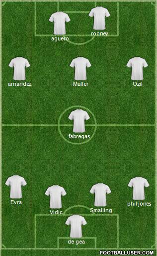 Champions League Team Formation 2011