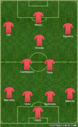 Dream Team Formation 2011