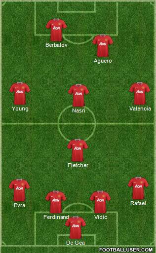 Manchester United Formation 2011