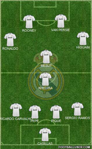 R. Madrid Castilla Formation 2011