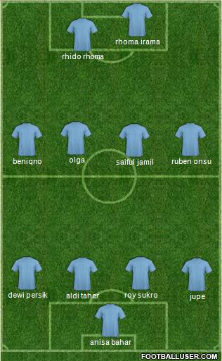 Champions League Team Formation 2011