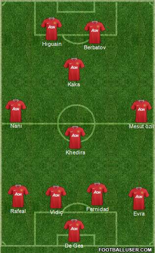 Manchester United Formation 2011