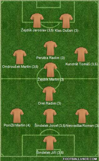 Champions League Team Formation 2011