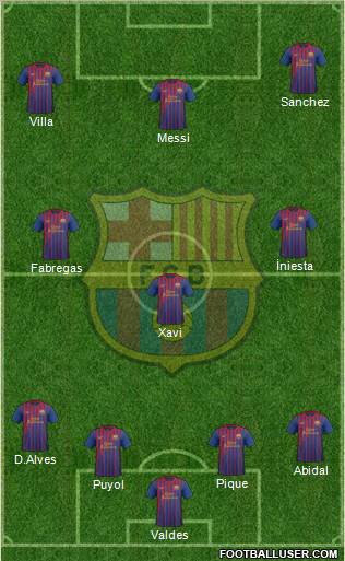 F.C. Barcelona Formation 2011