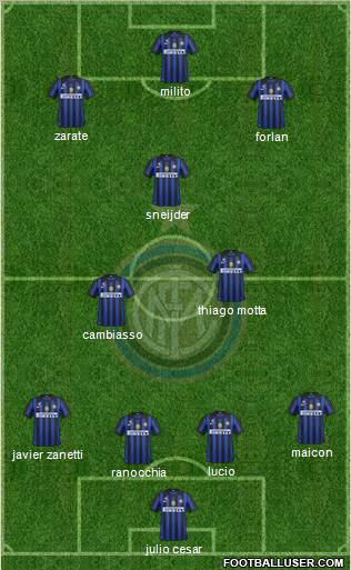 F.C. Internazionale Formation 2011