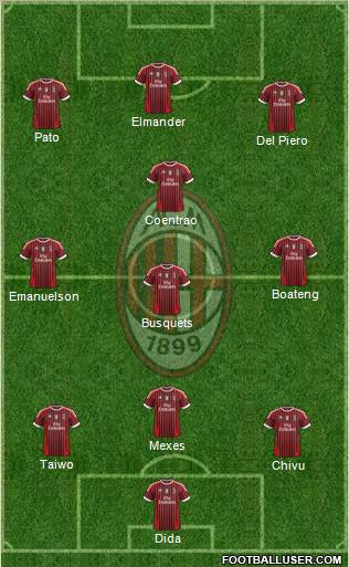 A.C. Milan Formation 2011