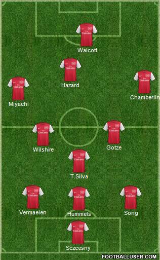 Arsenal Formation 2011