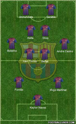 F.C. Barcelona Formation 2011