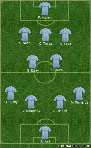 Manchester City Formation 2011