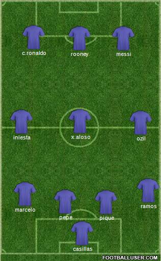 Champions League Team Formation 2011
