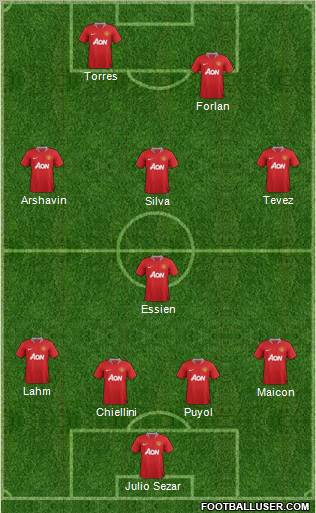 Manchester United Formation 2011