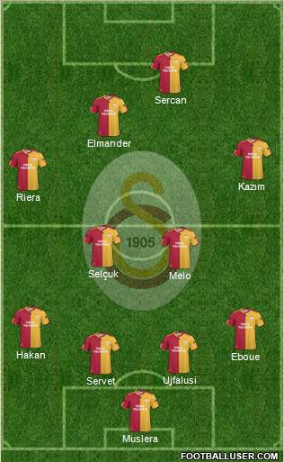 Galatasaray SK Formation 2011