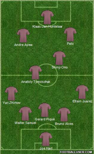 Dream Team Formation 2011