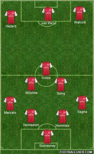 Arsenal Formation 2011