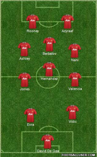 Manchester United Formation 2011