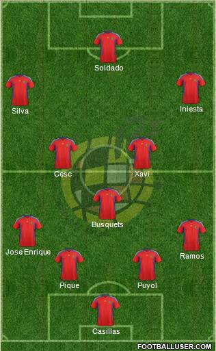 Spain Formation 2011