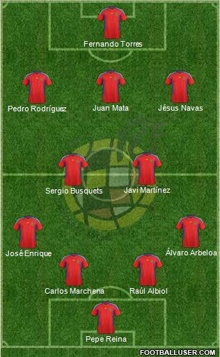 Spain Formation 2011