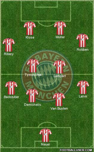 FC Bayern München Formation 2011