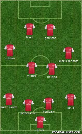 Arsenal Formation 2011
