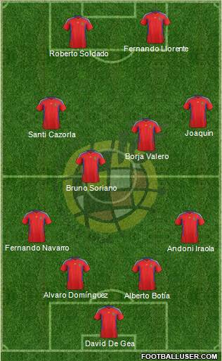 Spain Formation 2011