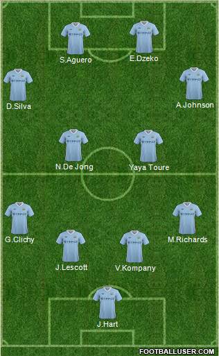 Manchester City Formation 2011