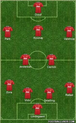 Manchester United Formation 2011