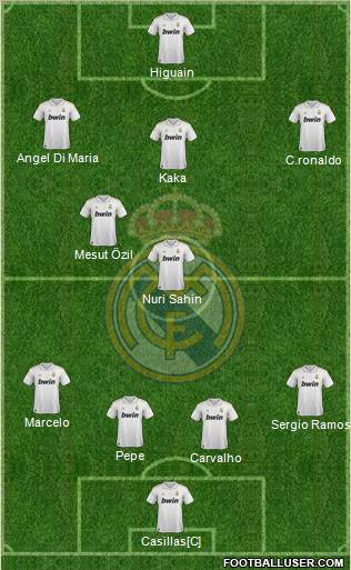 Real Madrid C.F. Formation 2011