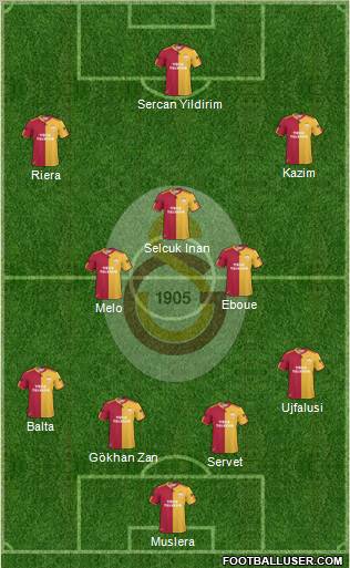 Galatasaray SK Formation 2011