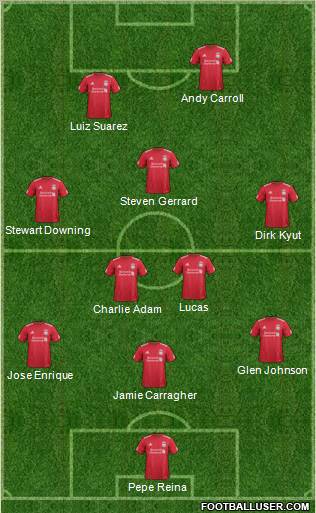 Liverpool Formation 2011