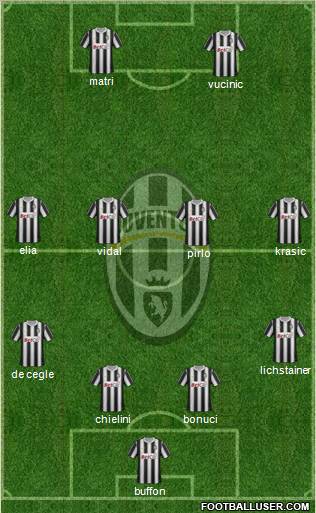 Juventus Formation 2011