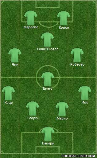 Dream Team Formation 2011