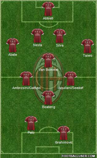 A.C. Milan Formation 2011