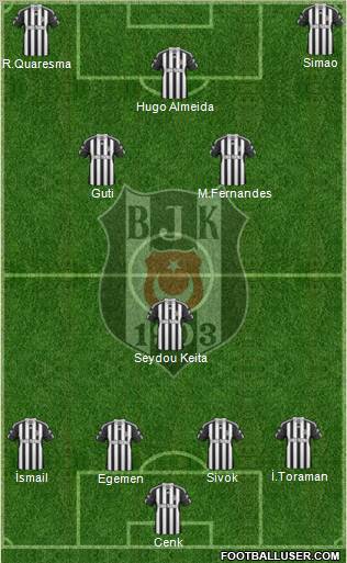 Besiktas JK Formation 2011