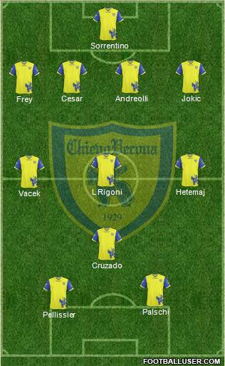 Chievo Verona Formation 2011