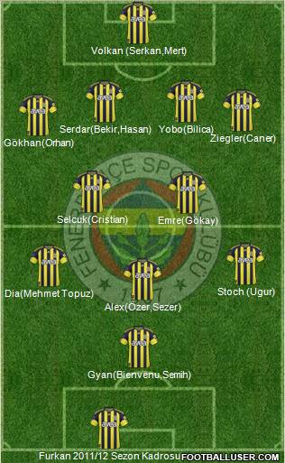 Fenerbahçe SK Formation 2011