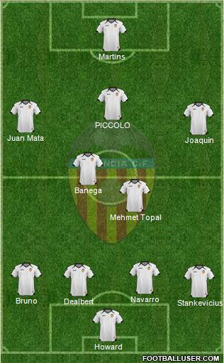 Valencia C.F., S.A.D. Formation 2011