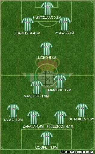 Real Betis B., S.A.D. Formation 2011