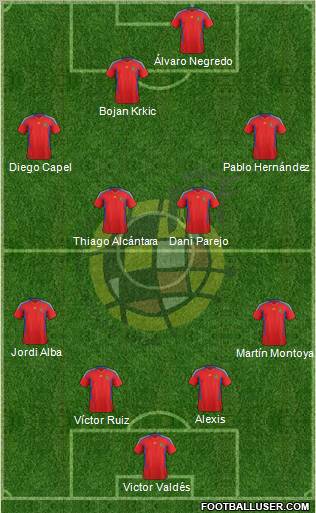 Spain Formation 2011