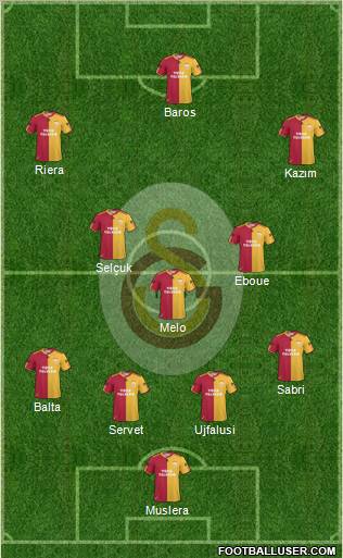 Galatasaray SK Formation 2011