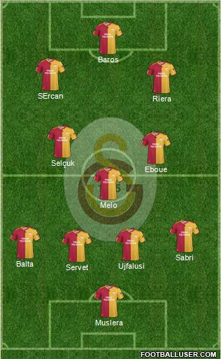 Galatasaray SK Formation 2011