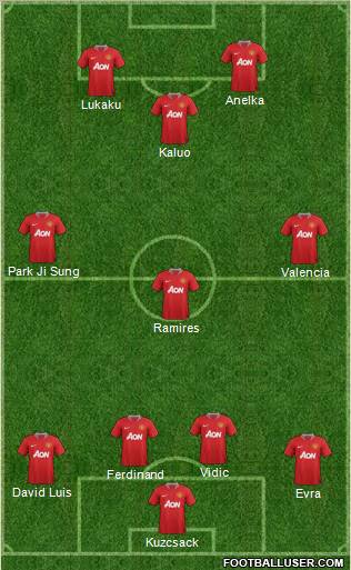 Manchester United Formation 2011