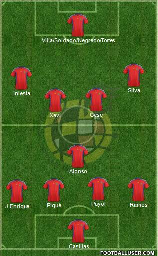 Spain Formation 2011