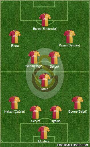 Galatasaray SK Formation 2011