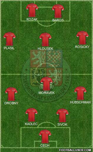 Czech Republic Formation 2011